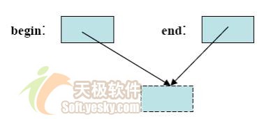 C++之父Bjarne谈C++中的STL模板