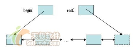 C++之父Bjarne谈C++中的STL模板