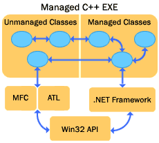 C++的解决扩展