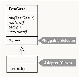 Java开源测试对象JUnit简介