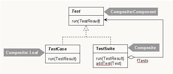 Java开源测试对象JUnit简介