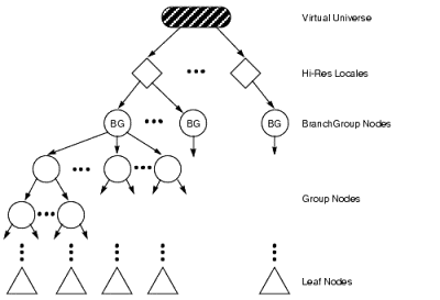 操作Java3D实现三维图像