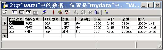 用Java接见SQL Server 2000数据库