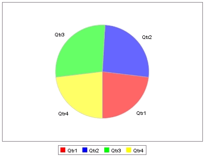 用JFreeChart建树基于Web的图表