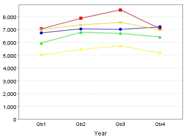 用JFreeChart建树基于Web的图表