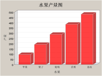 用JFreeChart建树基于Web的图表