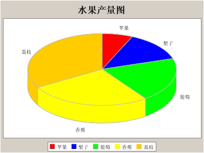 用JFreeChart建树基于Web的图表