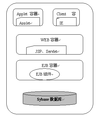 基于J2EE的三层B/S信息系统研究