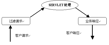 基于J2EE的三层B/S信息系统研究