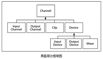 Java声音技术详解