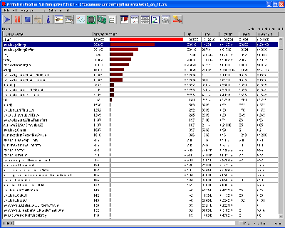 三款Java阐发器点评