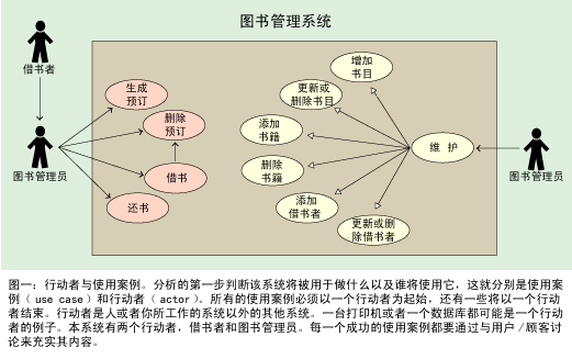 操作UML编写Java应用法子