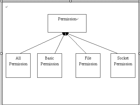 操纵数字签名超越Java Applet的和平限制