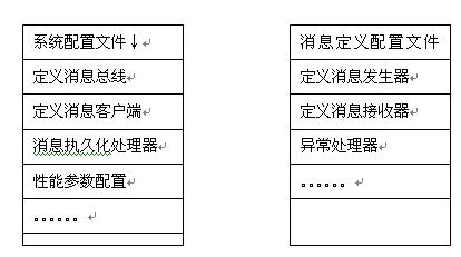 基于WEB办事器导致消息中心各组件之间无法正常工作的问题阐发与治理