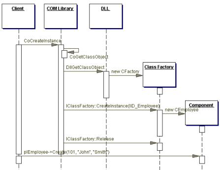 Java语言工厂方式建设性模式介绍