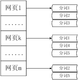 dySE：一个Java搜索引擎的实现，第2部分 网页预处理惩罚处罚