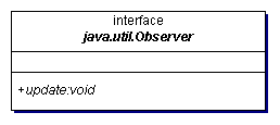 Java语言观测者模式介绍