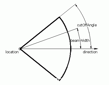 X3D实战根基讲座之七