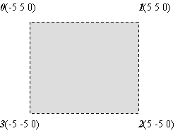 X3D实战根基讲座之八