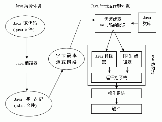 Java虚拟机深入研究