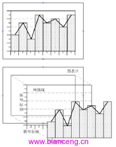 构建可扩展的Java图表组件