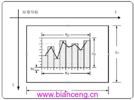 构建可扩展的Java图表组件