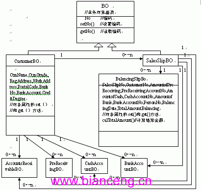 基于MVC的Struts在财务系统中的应用