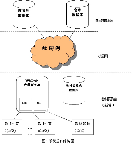 JBuilder+WebLogic实现讲义解决系统