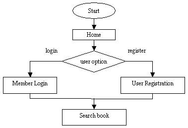 基于Swing的图书馆系统XML框架