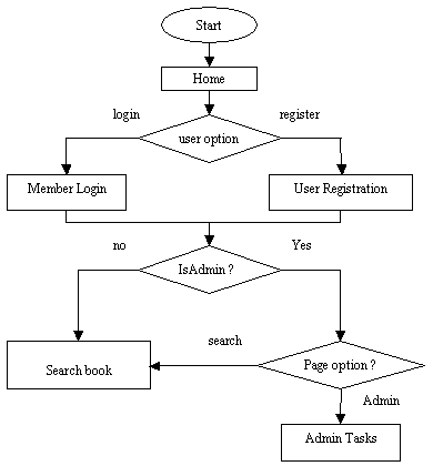 基于Swing的图书馆系统XML框架