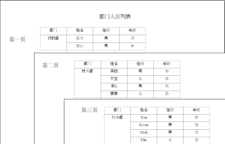 JasperReport那些事儿（六）——制作分页式报表