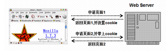 SSO单点登录治理方案