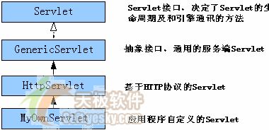 JBuilder2005 Servlet开辟之开辟必备