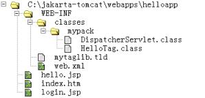 Tomcat与Java Web开辟技术详解