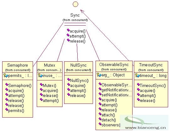 Java线程/内存模型的缺陷和增强