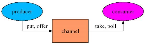 Java线程/内存模型的缺陷和增强