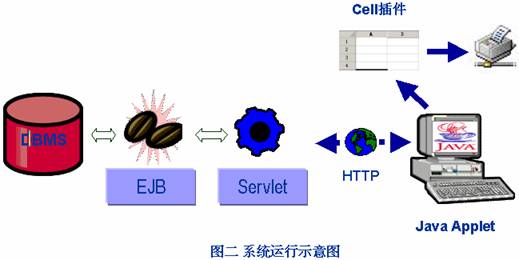 Cell插件在J2EE系统中的应用