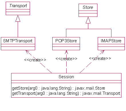 通过JavaMail会见Hotmail邮箱