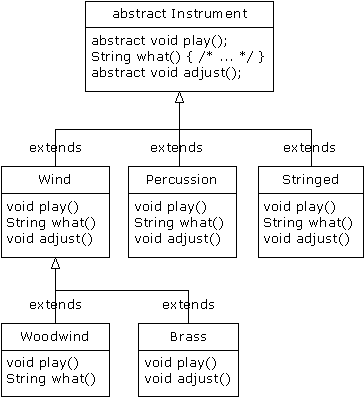 java的抽象类和方式