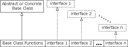 Java的“多重接受”