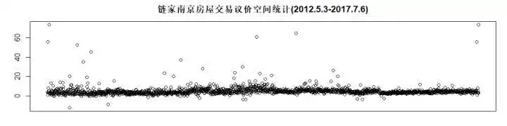 R可视化阐发链家网南京楼市数据