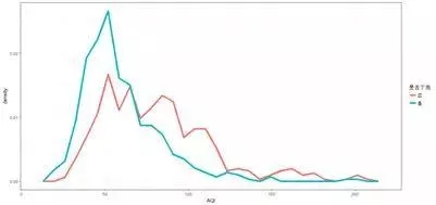 用R语言对气氛质量举行可视化阐发