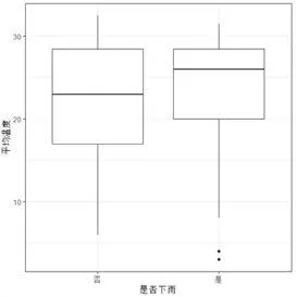 用R语言对气氛质量举行可视化阐发