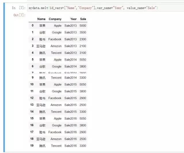 左手用R右手Python系列——数据塑型与长宽转换