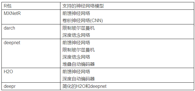 Deep Learning in R · R语言深度学习