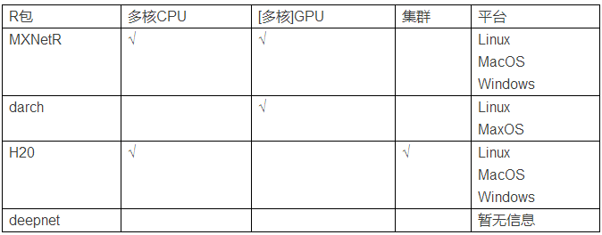 Deep Learning in R · R语言深度学习