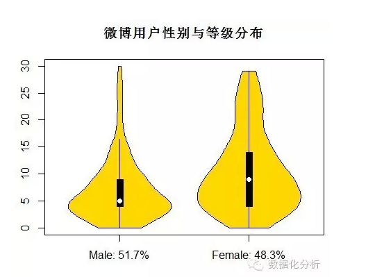 用R阐发王宝强微博事件