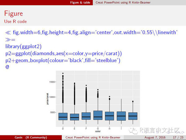 Create PowerPoint using R Knitr