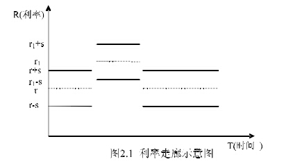 点击查察大图