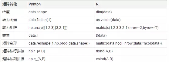 深入相比数据科学对象箱：Python和R之争